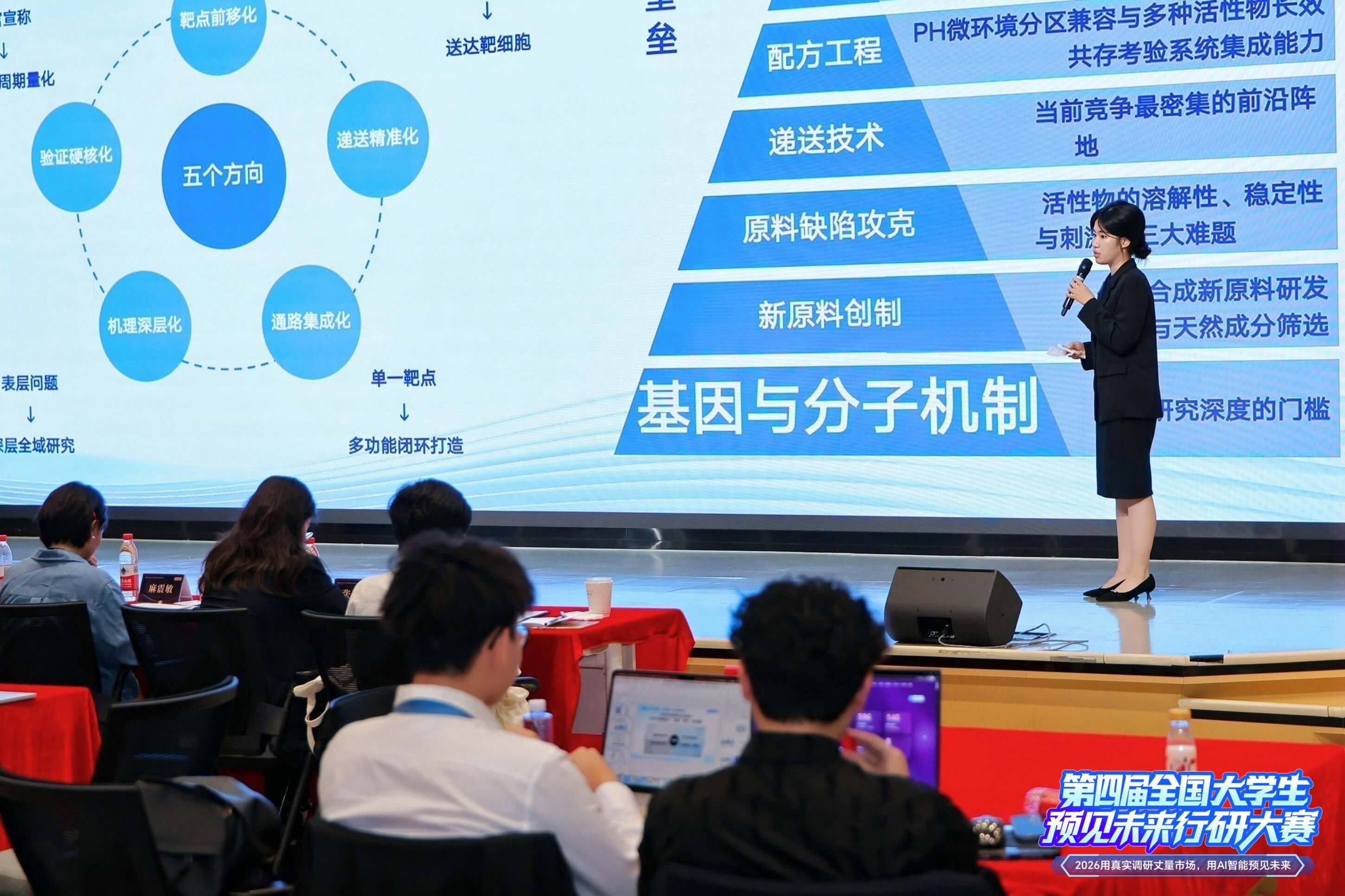 路演报告展示