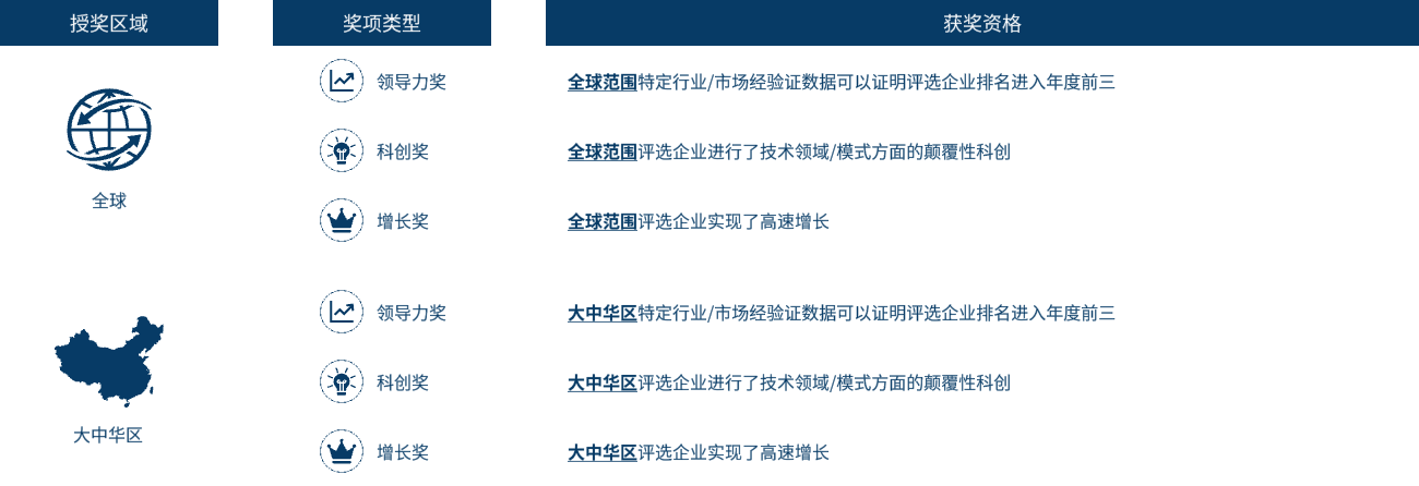 评选规则